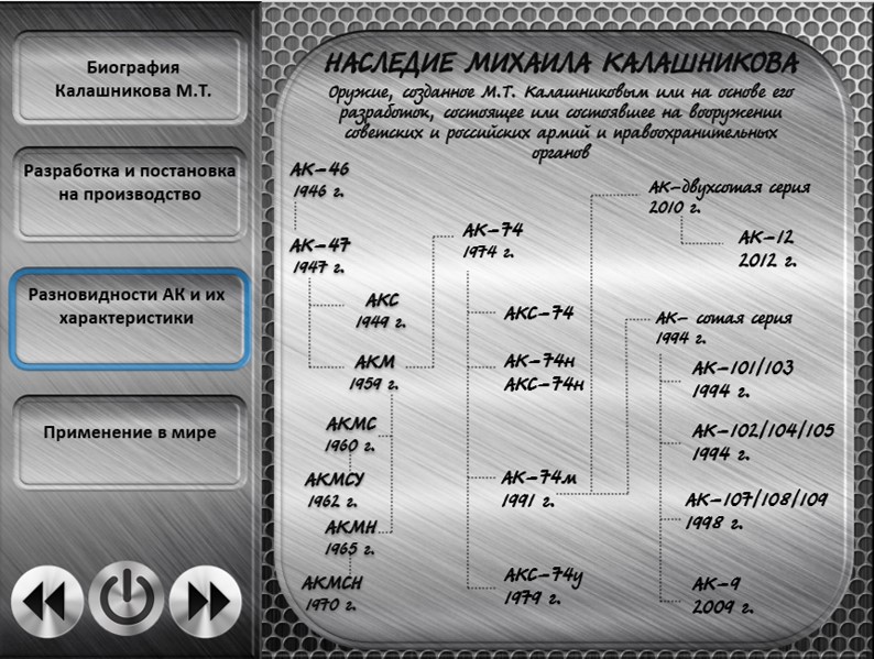 Автомат Калашникова
